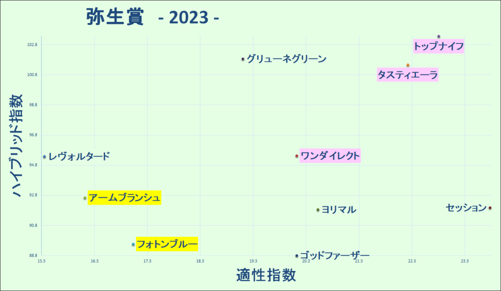 2023　弥生賞　マトリクス - コピー